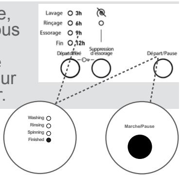 PROLINE FP 610 W - Bouton départ/pause - 1