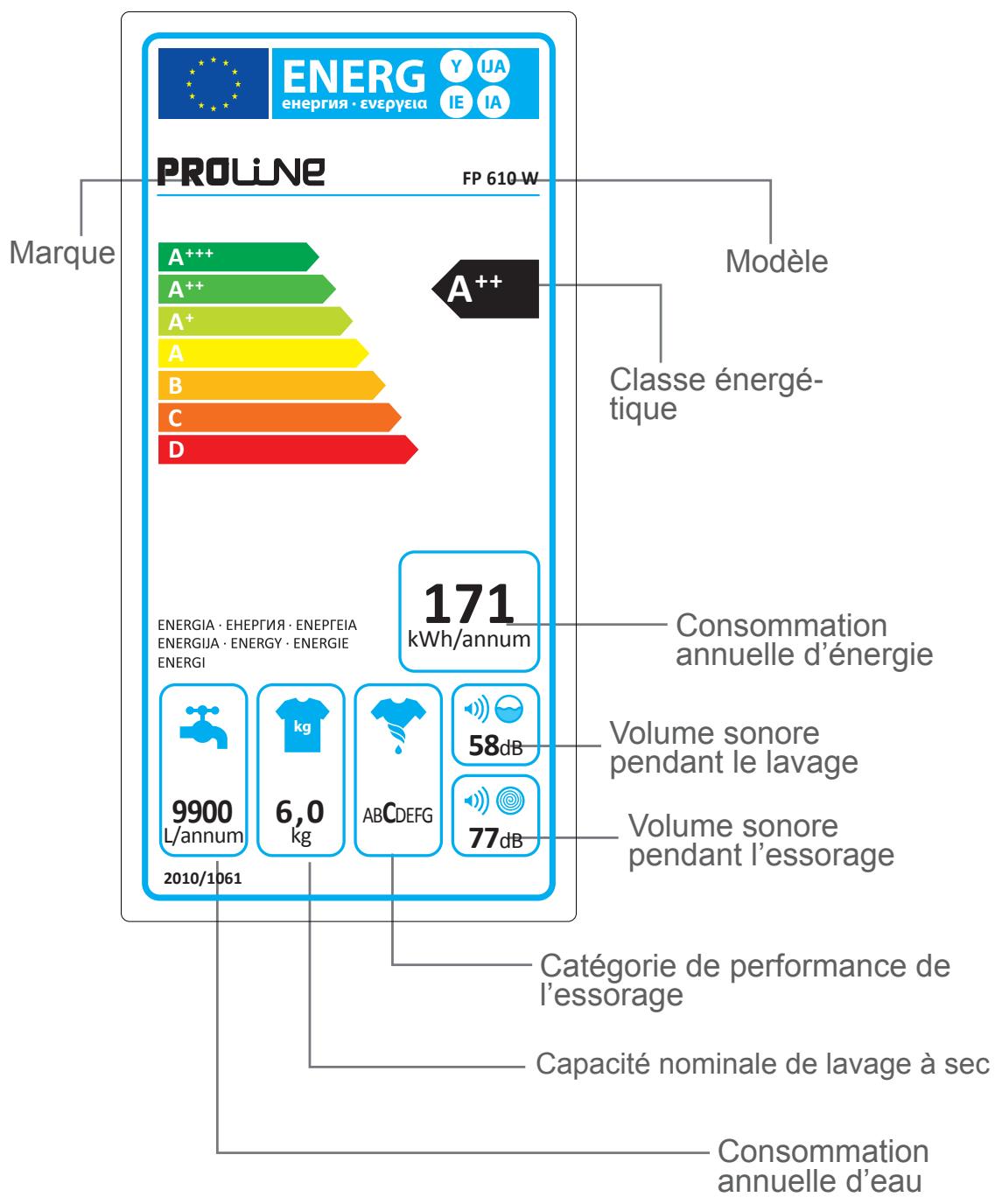 PROLINE FP 610 W - Tambour - 17