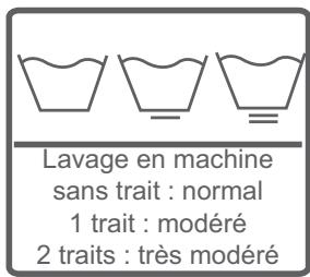 PROLINE FP 610 W - Chapitre -5: preparation au LAVAGE (TRI du LINGE) - 3