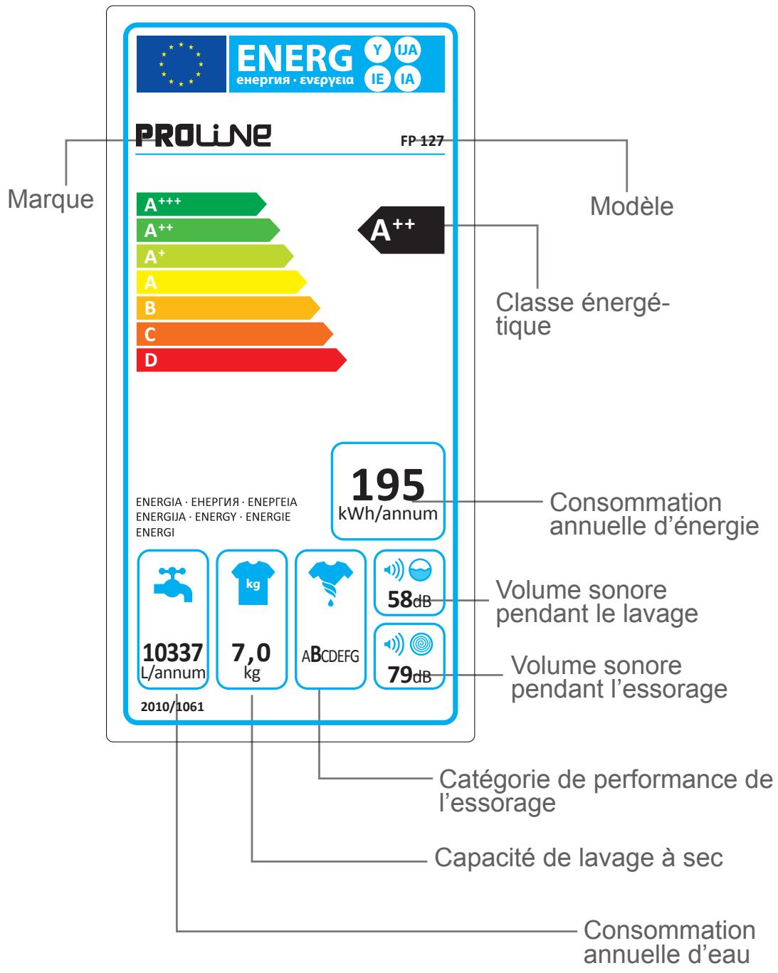 PROLINE FP 127 SILVER - Tambour - 18
