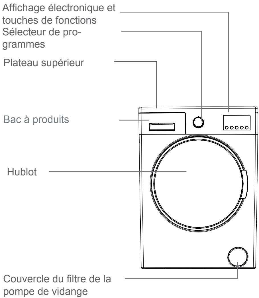PROLINE FP 127 SILVER - Mise au rebut des vieilles machines - 2