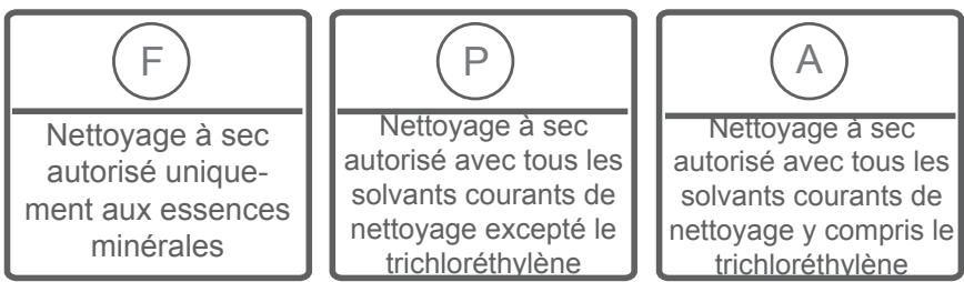 PROLINE FP128S - Attention : - 11