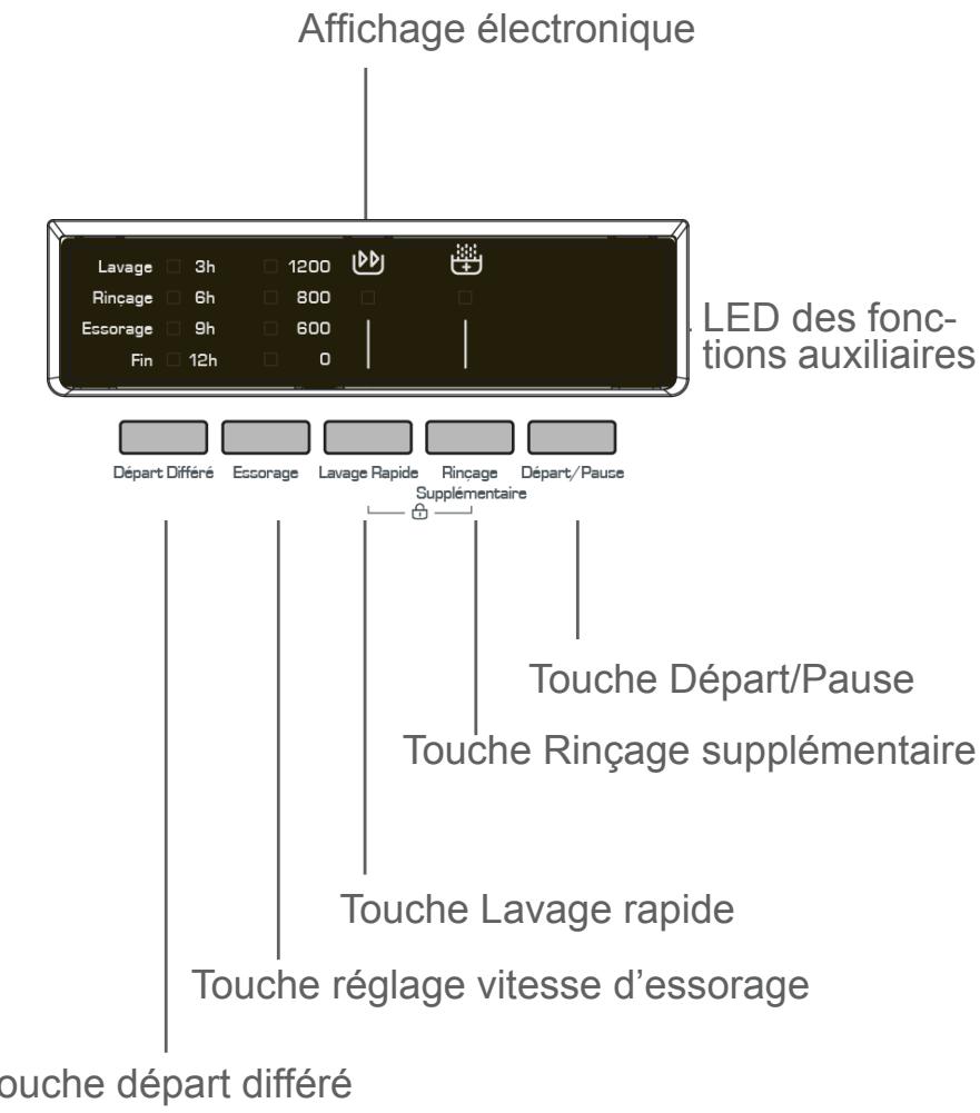 PROLINE FP128S - Compartment adoucissant (central): - 5