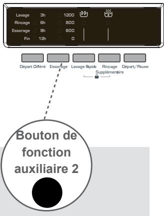 PROLINE FP128S - 2- Sélection de la vitesse d'essorage - 1