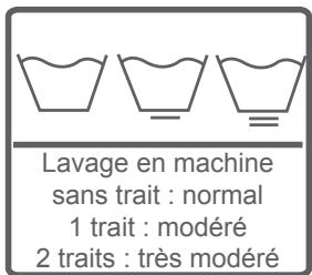 PROLINE FP128S - Attention : - 7
