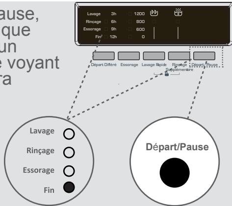 PROLINE FP128S - Touché départ/pause - 1