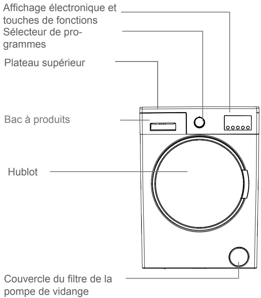 PROLINE FP128S - Mise au rebut des vieilles machines - 2