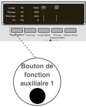 PROLINE FP128S - 1-Fonction auxiliaire départ différé - 1