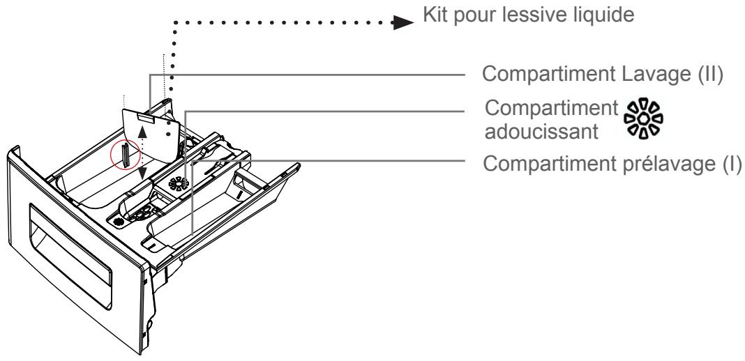 PROLINE FP128S - Branchement du tuyau de vidange - 6