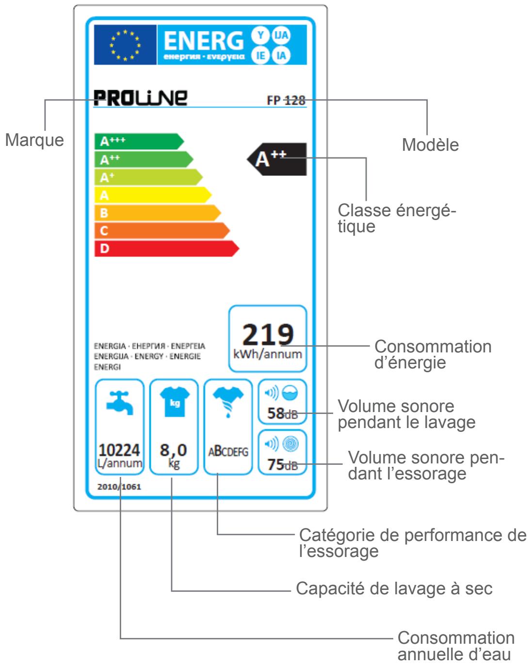 PROLINE FP128S - Tambour - 18