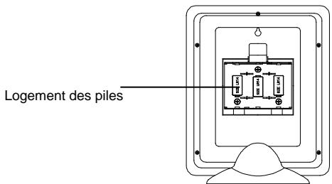 LA CROSSE TECHNOLOGY WD-9540 - LES POINTS SUIVANTS DOIVENT IMPERATIVEMENT etre pris en compte lors de I'installation. - 1