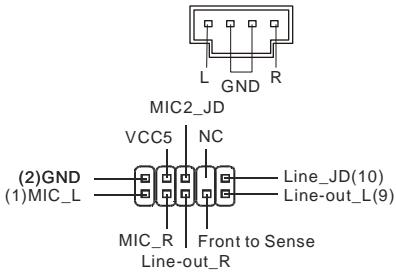 MSI 945GCM5 V2 - 面板音效連接器:: JAUD1 - 1