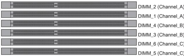 MSI G52-75221XI - Triple-Channel mode Population Rule - 4