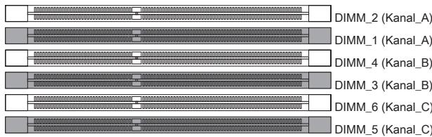 MSI G52-75221XI - Populationsregeln für Drei-Kanal-Speicher - 1