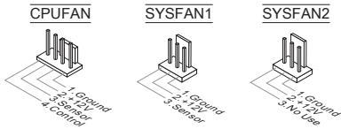 MSI MS-7623 V5.0 - 風扇電源接頭:CPUFAN, SYSFAN1, SYSFAN2 - 1
