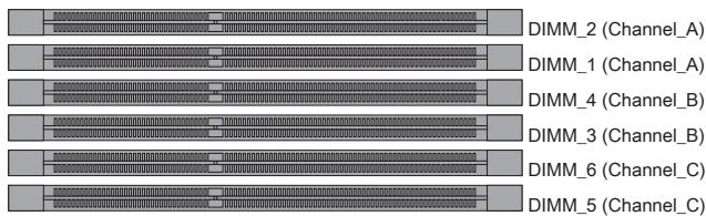 MSI MS-7666 G52-76661X2 - Triple-Channel mode Population Rule - 4