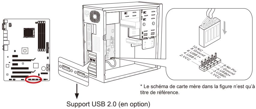MSI 970A-G46 - Jusb1~3: connecteurs d'extension USB 2.0 - 1