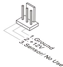 MSI 970A-G46 - CPUFAN,SYSFAN1~2: Fan Power Connectors - 6