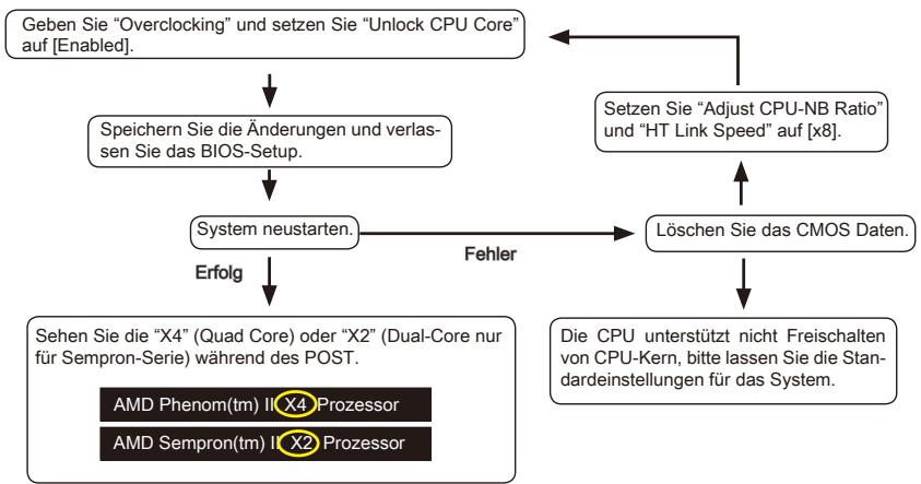 MSI 970A-G46 - Unlock CPU Core - 1
