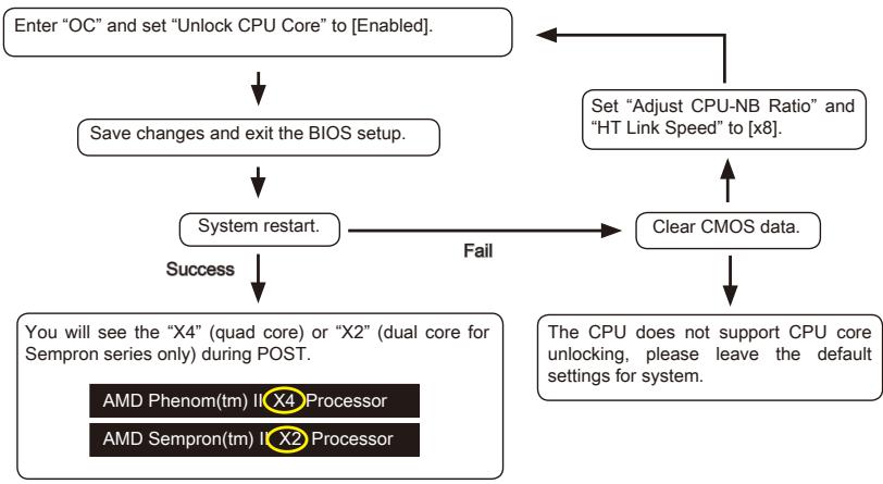 MSI 970A-G46 - Unlock CPU Core - 1