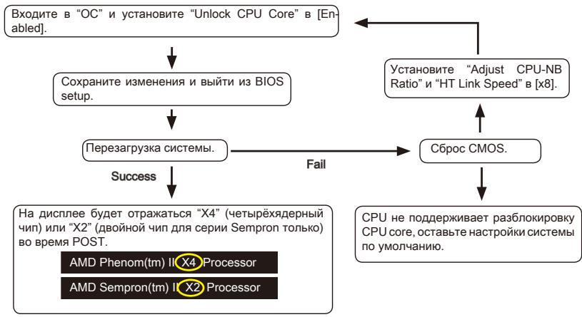 MSI 970A-G46 - Unlock CPU Core - 1