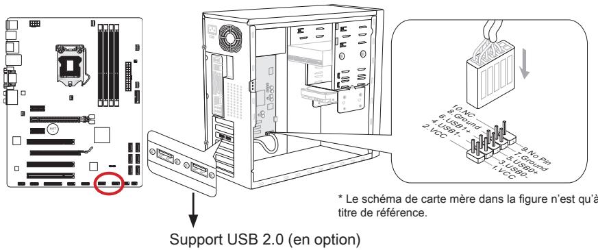 MSI B75A-G43 GAMING - Jusb1~2: connecteurs d'extension USB 2.0 - 1