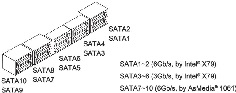 MSI BIG BANG-XPOWER 2 - SATA1~10: SATA Connectors - 2
