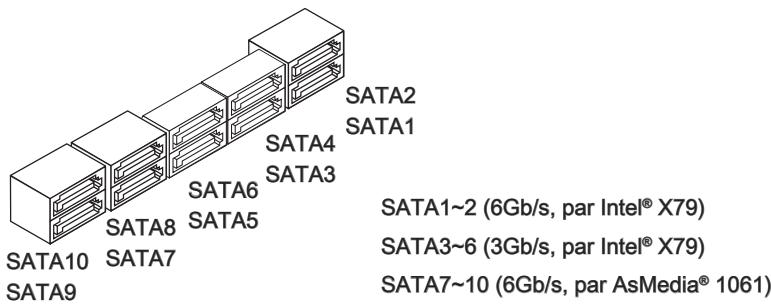 MSI BIG BANG-XPOWER 2 - Sata1~10: connecteurs SATA - 1