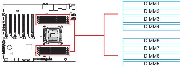 MSI BIG BANG-XPOWER 2 - Memory - 1