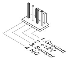 MSI H77MA-G43 - CPUFAN,SYSFAN1~2: Fan Power Connectors - 4