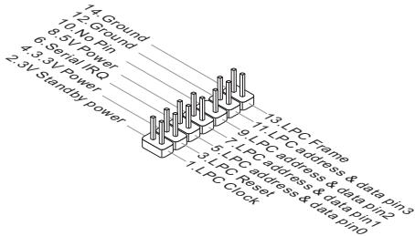 MSI H81M-E33 - JTPM1: TPM Module Connector - 1