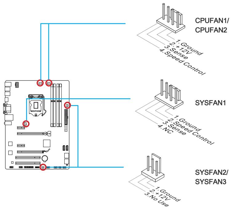 MSI H87-G41 PC MATE - Cpufan1~2, sysfan1~3: connecteur d'alimentation du ventilateur - 1