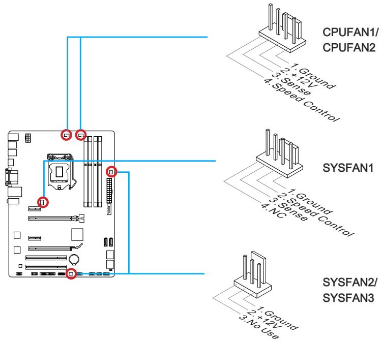 MSI H87-G43, H87-G43, H87M-E33, H87M-G43 - CPUFAN1\~2,SYSFAN1\~3: Fan Power Connectors - 1
