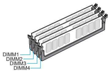 MSI H87M-E33 - Règle de population en mode double canal - 2