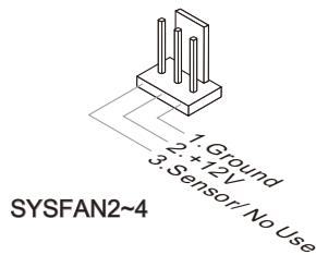 MSI Z68A-GD55 (G3) - Connecteur d'alimentation du ventilateur : CPUFAN, SYSFAN1~4 - 2