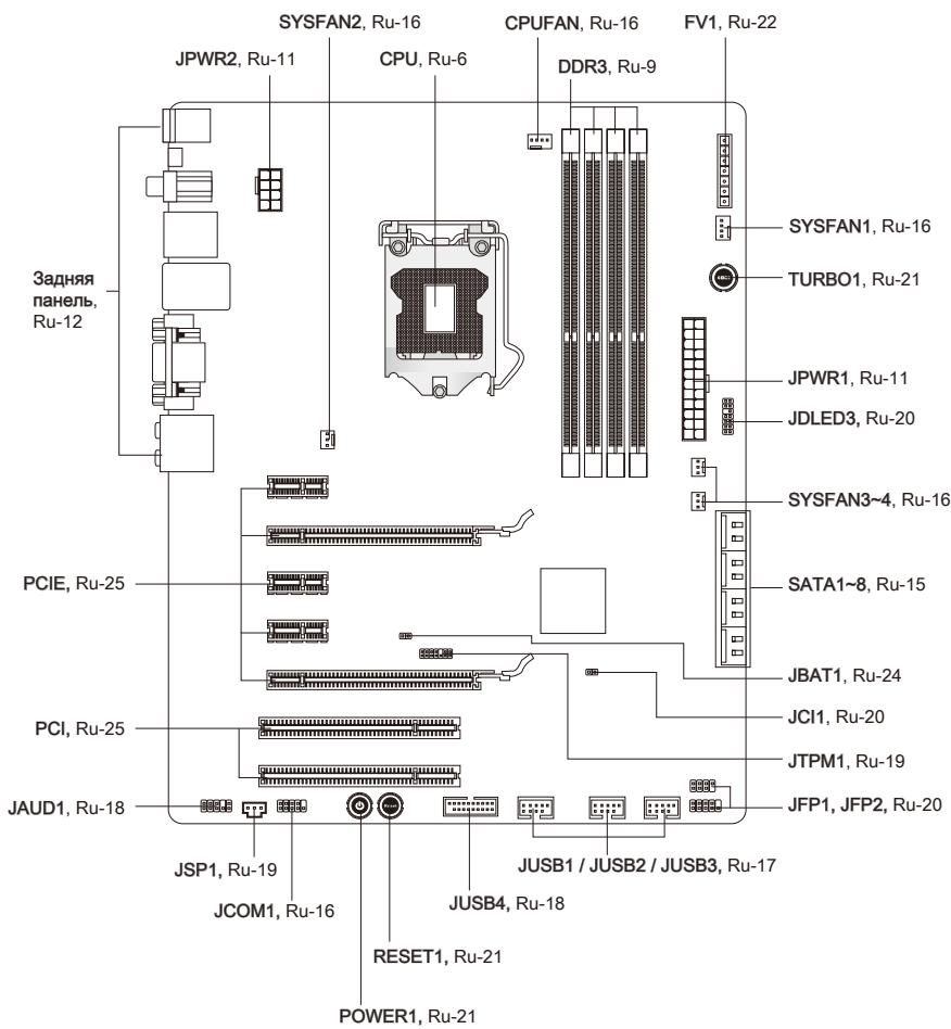 MSI Z68A-GD55 (G3) - Pa3MeueHne KOMNoHEtOB CnCTeMHoI PJIaTbI - 1