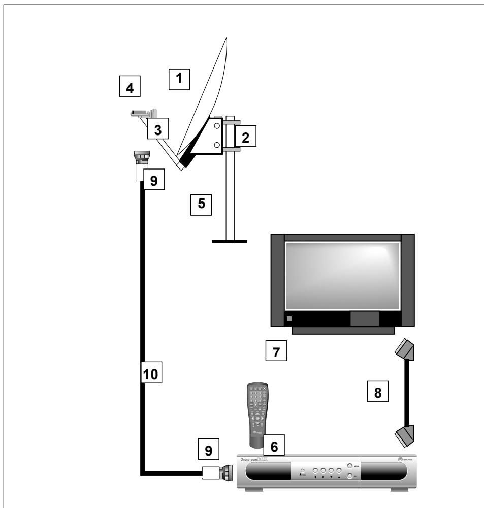 METRONIC 441360 - B - Éléments et outils nécessaires : - 2