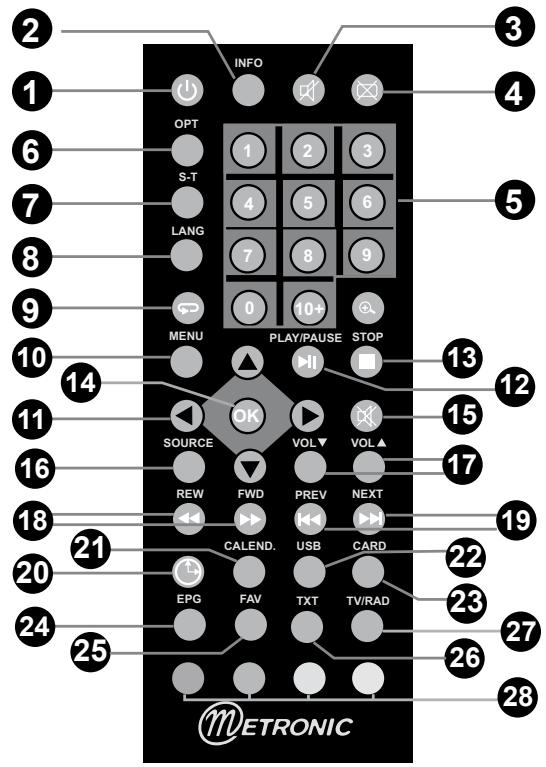 METRONIC CADRE PHOTO NUMERIQUE + TNT - - Contenu de l'emballage - 3