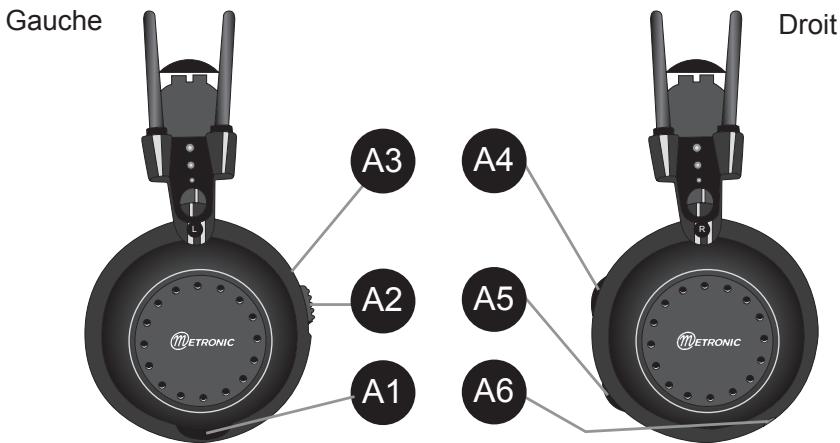 METRONIC CASQUE SANS FIL UHF - Casque : - 1