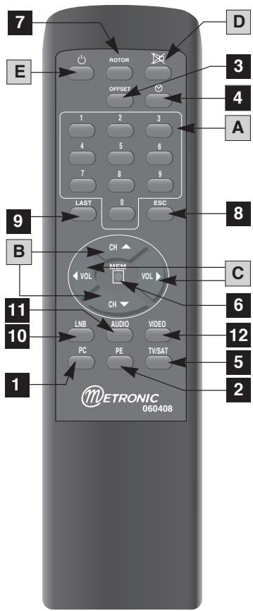 METRONIC DEMODULATEUR ANALOGIQUE ORIGINAL BOX 1.2 - - Description de la télécommande - 1