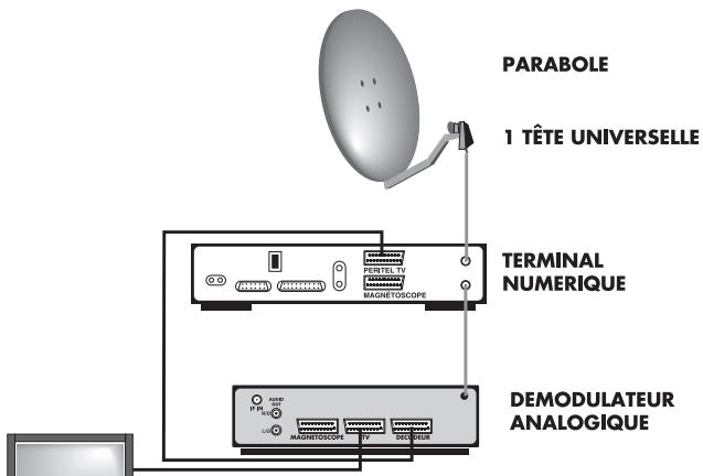 METRONIC DEMODULATEUR ANALOGIQUE ORIGINAL BOX 1.2 - Enregistrement - 2