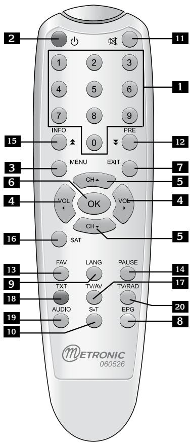 METRONIC TERMINAL NUMERIQUE ZAPBOX TWIN 2 - - Description de la télécommande - 1
