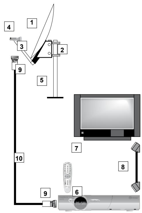 METRONIC TERMINAL NUMERIQUE ZAPBOX TWIN 2 - B - Éléments et outils nécessaires : - 3
