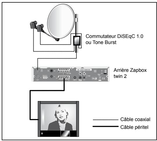 METRONIC TERMINAL NUMERIQUE ZAPBOX TWIN 2 - - Branchement sur un système bi-tête Astra 19,2° + Hotbird déjà calé - 2