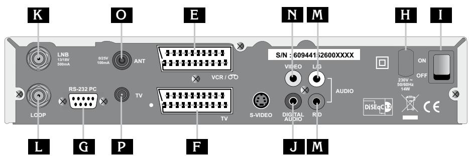 METRONIC TERMINAL NUMERIQUE ZAPBOX TWIN 2 - - Description du terminal - 2