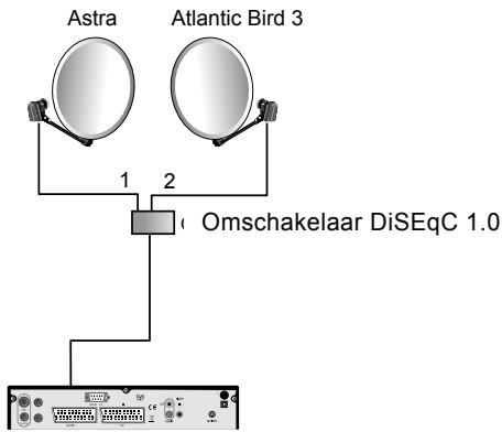 METRONIC TERMINAL NUMERIQUE ZAPBOX TWIN 3 - A - Installatie gericht naar twee satellieten - 1