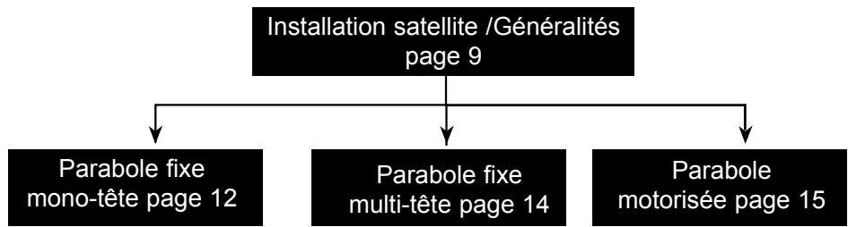 METRONIC TERMINAL NUMERIQUE ZAPBOX TWIN 3 - Raccourci d'installation - 1