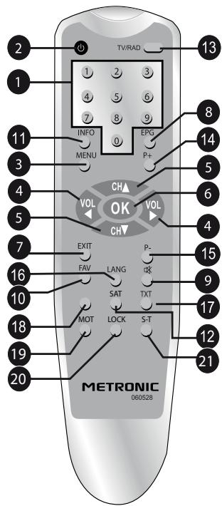 METRONIC TERMINAL NUMERIQUE ZAPBOX TWIN 3 - - Description de la télécommande - 1