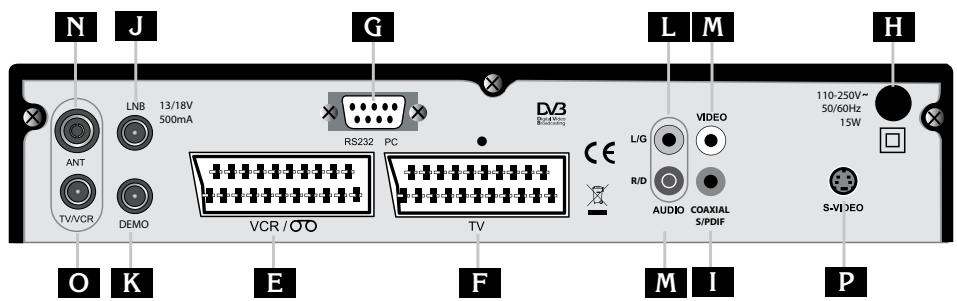 METRONIC TERMINAL NUMERIQUE ZAPBOX TWIN 3 - - Beschrijving van de adapter - 1