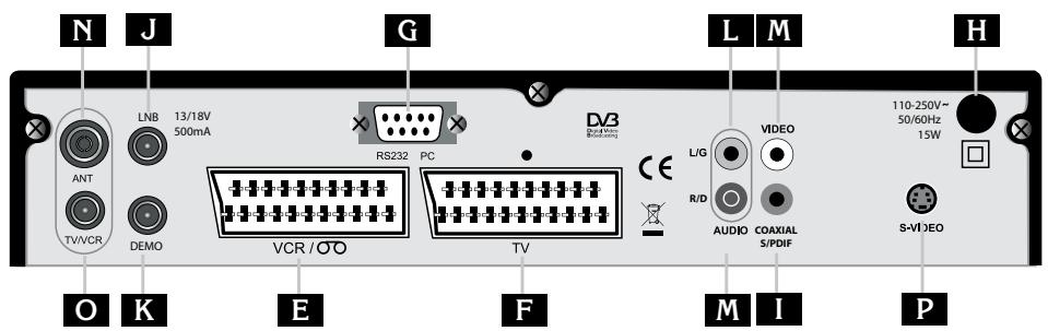 METRONIC TERMINAL NUMERIQUE ZAPBOX TWIN 3 - - Descrizione del telecomando - 2